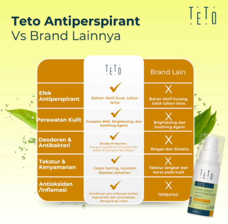 TETO Hand and Foot Spray 5