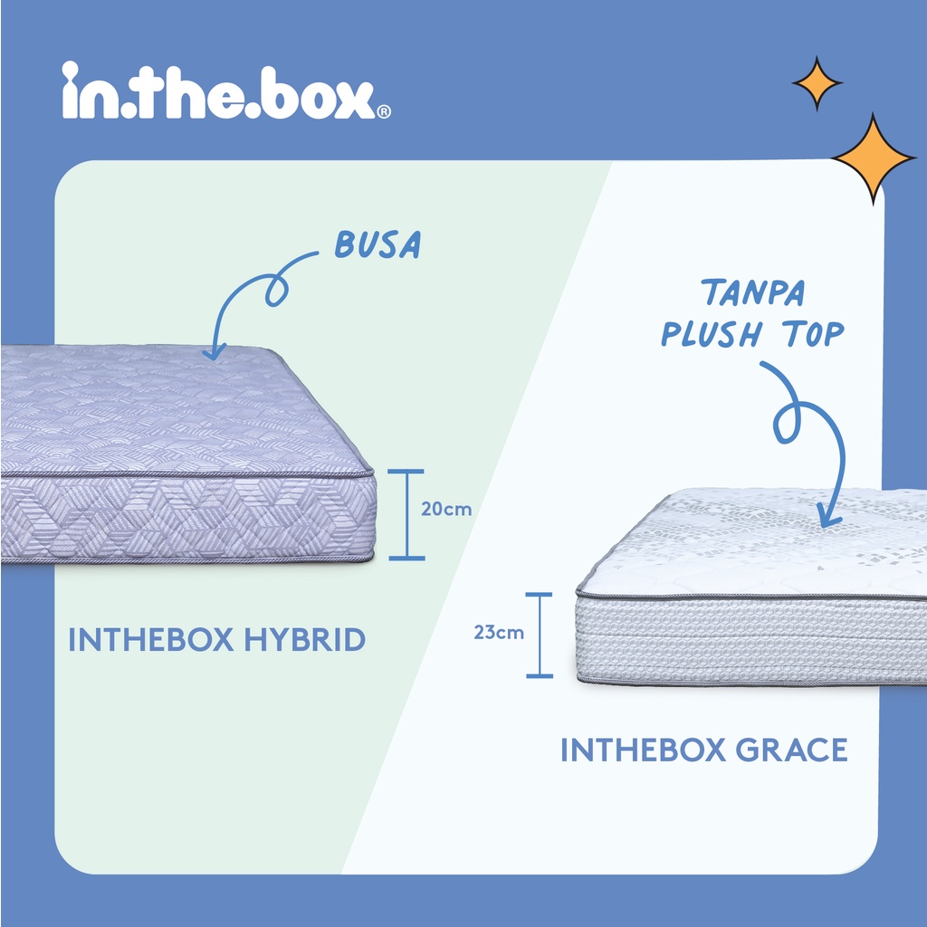 IN THE BOX Hybrid Featured Mattress 4