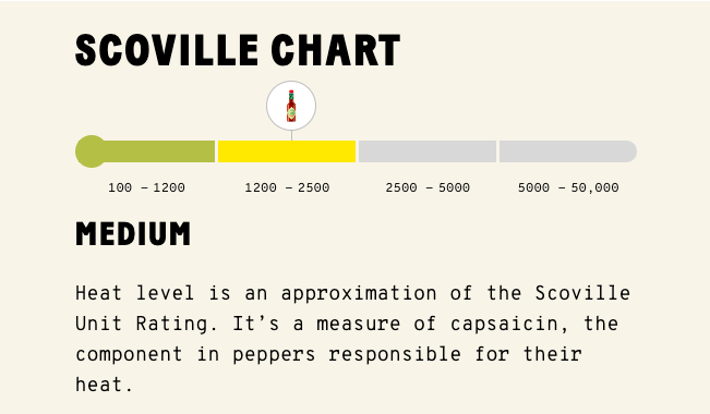 McIlhenny TABASCO Brand Cayenne Garlic Pepper Sauce