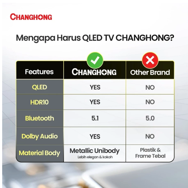 Changhong QLED TV Premium 4