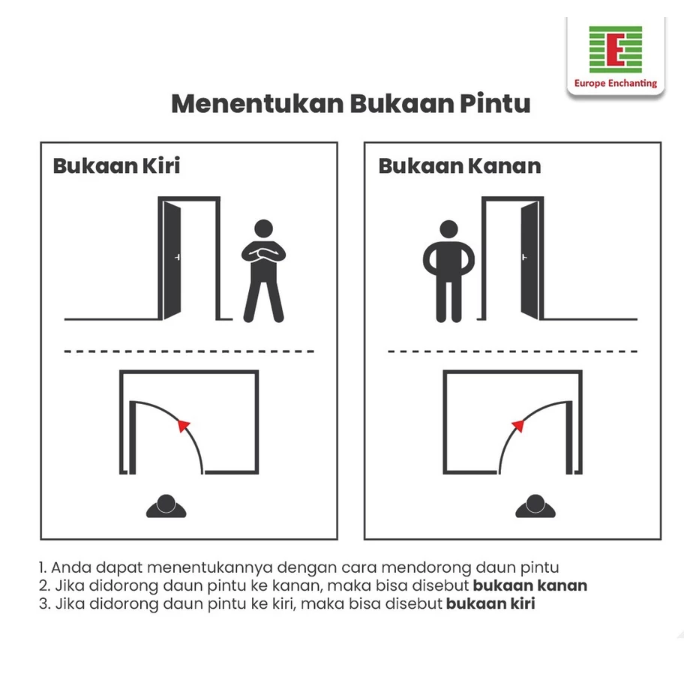  Global Pasifik Prima Enchanting Pintu Kamar Mandi UPVC  GR10