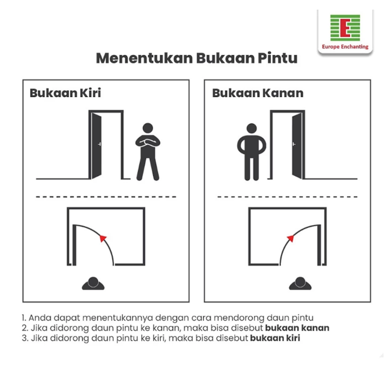 Enchanting Pintu Kamar Mandi UPVC 5