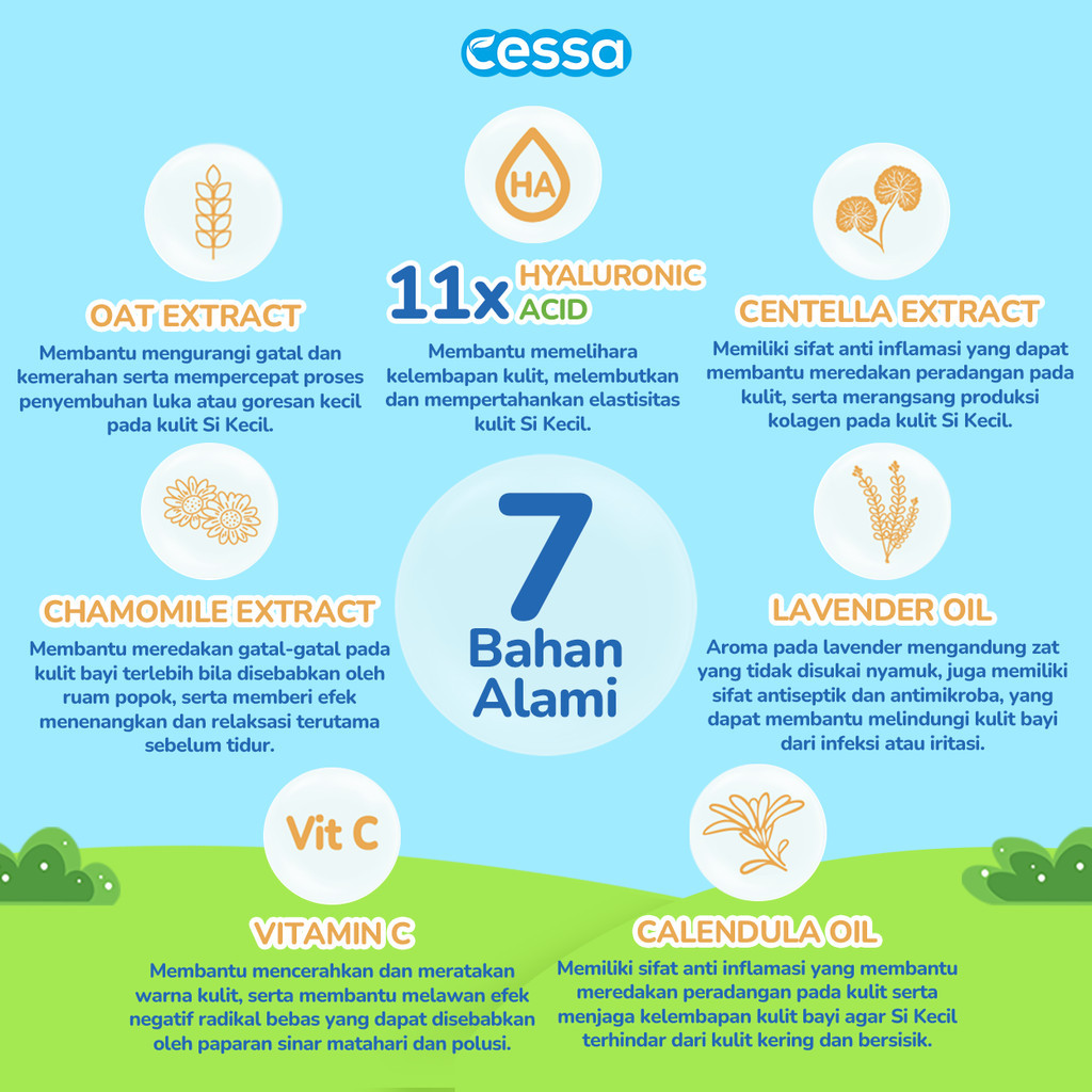 Hypefast Karya Nusantara Cessa 4 in 1 Face & Body Lotion