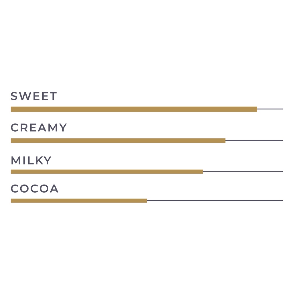 Freyabadi Indotama Embassy Azalea Milk Chocolate Couverture 34% 2,5 kg