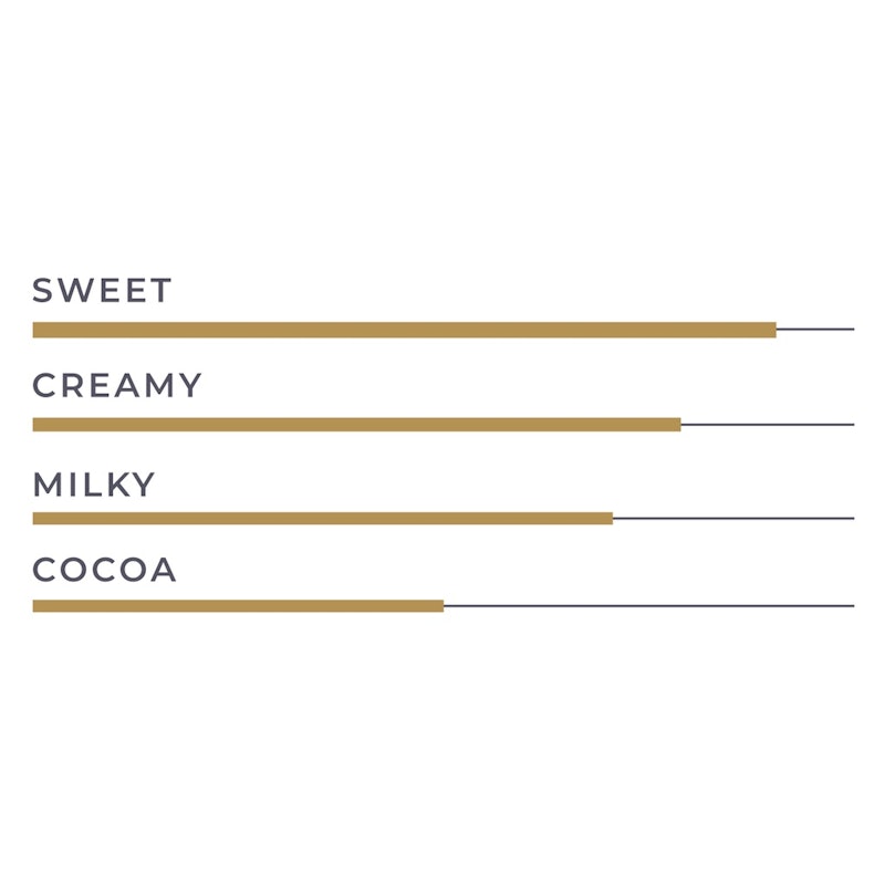 Embassy Azalea Milk Chocolate Couverture 34% 2,5 kg 5