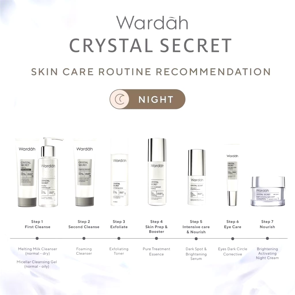 Paragon Technology and Innovation Wardah Crystal Secret Pure Treatment Essence