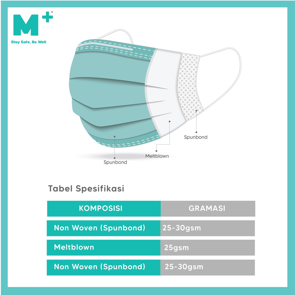 3 Ply Surgical Mask 2