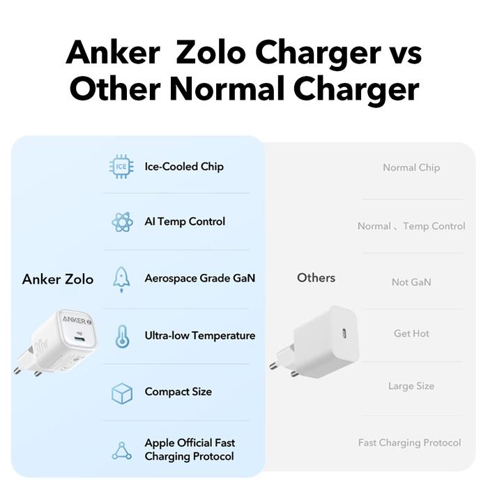 Anker Innovations Anker zolo Cooling Fast Charge 20W
