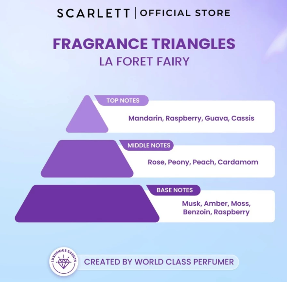 Opto Lingkar Sejahtera Scarlett Whitening Eau De Parfum La Foret Fairy