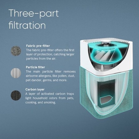 Blueair Blue 3610 Air Purifier 4