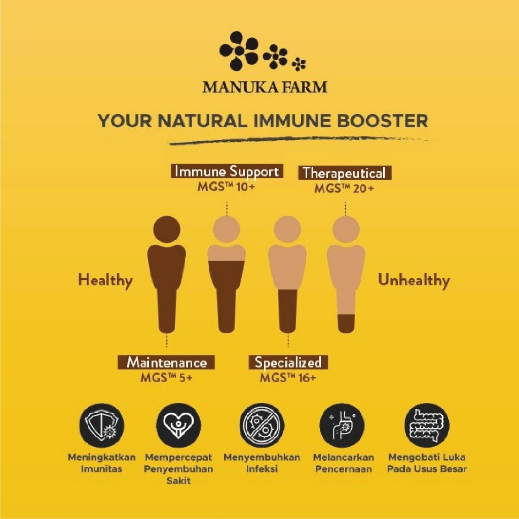 Manuka Farm Manuka Farm Manuka Honey MGS 10+