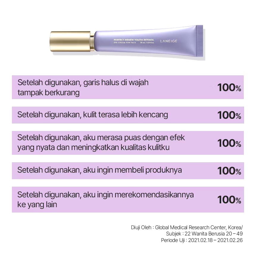 AmoeraPacific LANEIGE Perfect Renew Youth Retinol Eye Cream