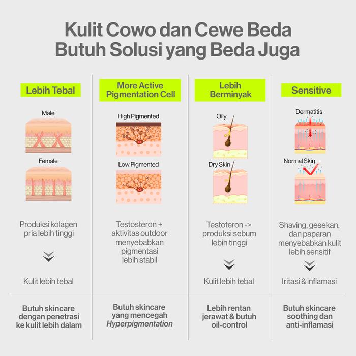 Paragon Technology and Innovation Kahf Acne And Pore Cleanse Face Wash