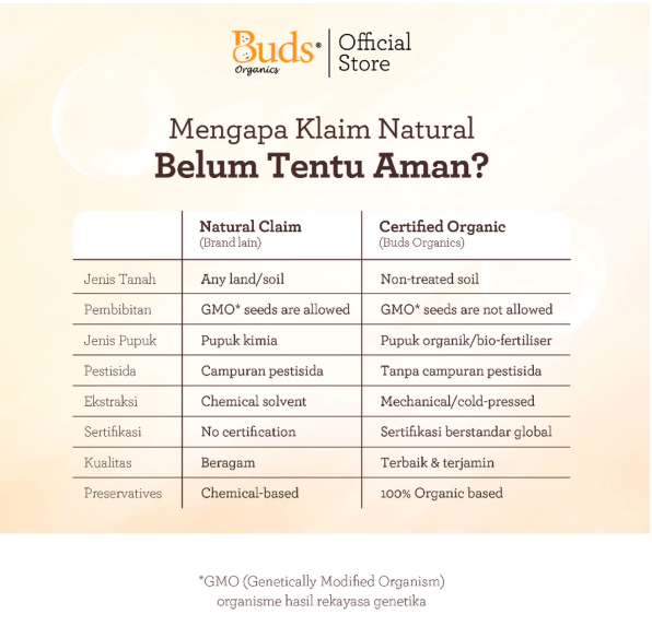 Inti Berkat Jaya Buds Organics Baby Safe Laundry Detergent