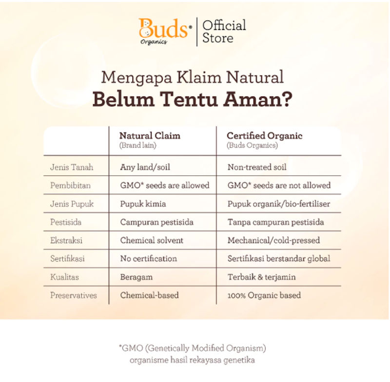 Buds Organics Baby Safe Laundry Detergent 4