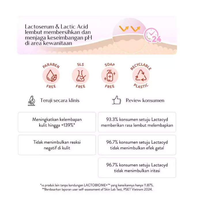 Sanofi Lactacyd® All-Day Care Daily Feminine Wash 