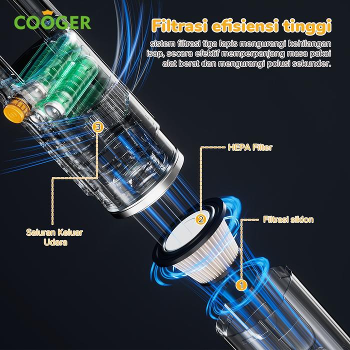 Dachin Etech Global COOGER Homeliving Vacuum Cleaner 4in1 