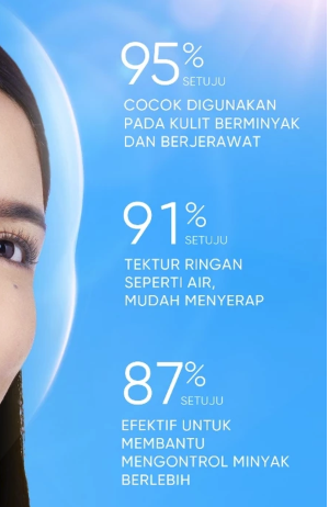 SKINTIFIC Consmetics SKINTIFIC Aqua Light Daily Sunscreen SPF 35 PA+++