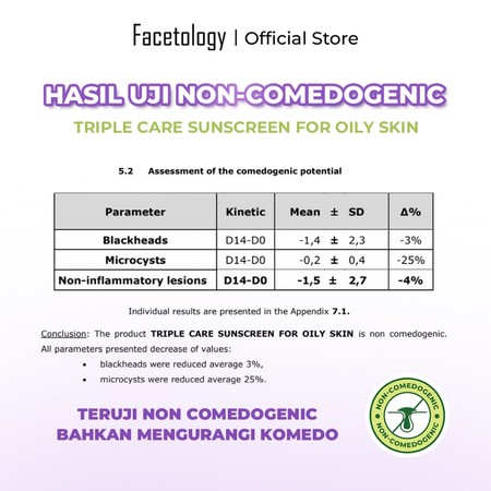 Facetology Innovation Technology Facetology Triple Care Sunscreen SPF 40 PA+++