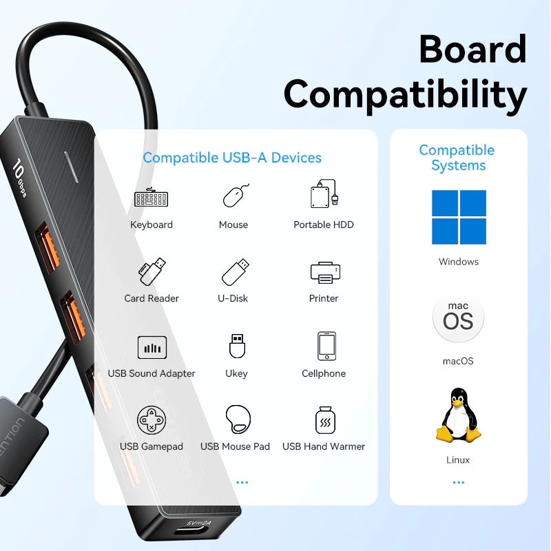 Vention 5in1 USB Hub 3.2 Gen 2 4