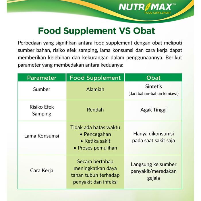Suryaprana Nutrisindo Nutrimax Hers