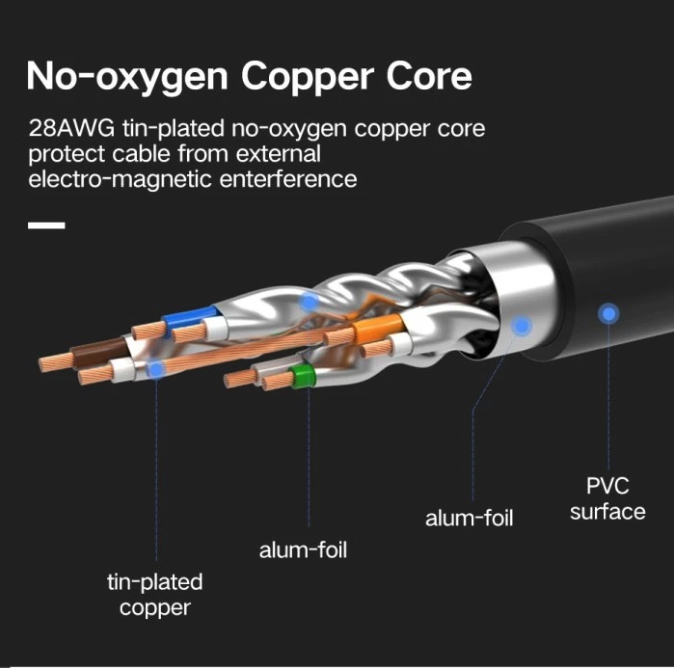 Ugreen Group UGREEN CAT7 Ethernet Network Cable