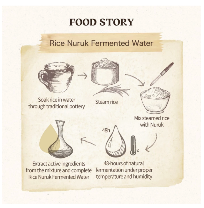 SKINFOOD SKINFOOD Rice Daily Brightening Cleansing Tissue