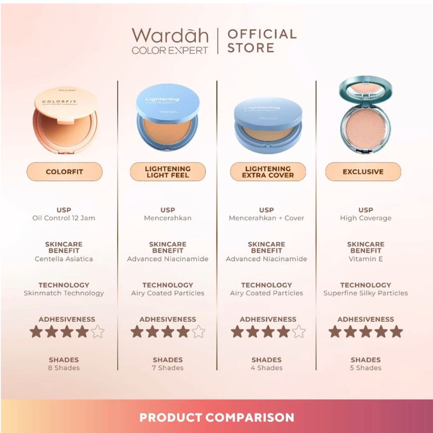 Paragon Technology and Innovation Wardah Colorfit Velvet Powder Foundation 42N Neutral Sand