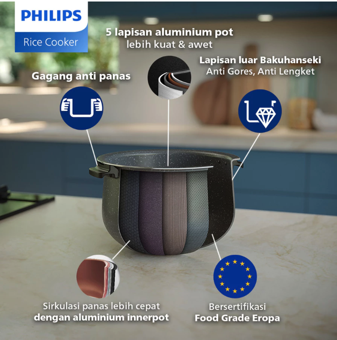 Philips Electronics Philips Rice Cooker 3000 Digital Series 1.8L HD4716/30