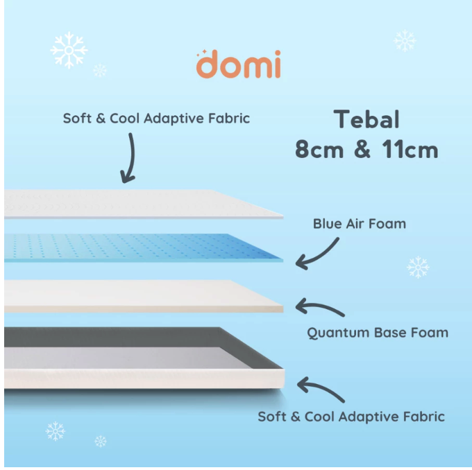 Domi Mattress Topper AIR 90 x 200 4