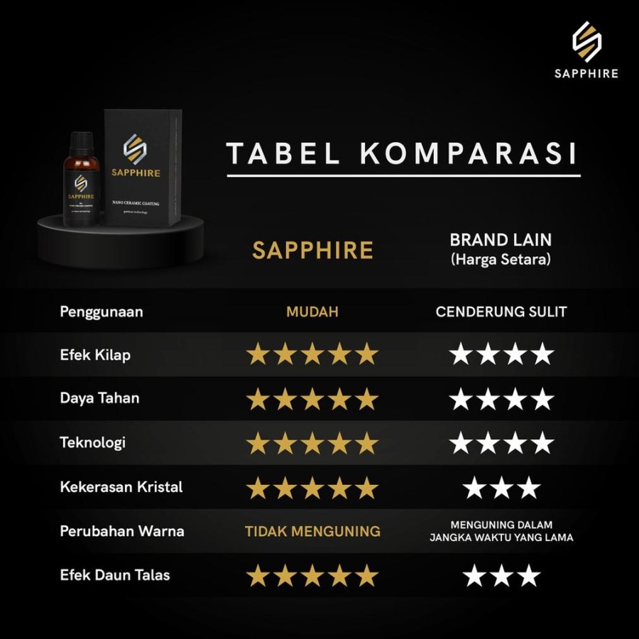  Sapphire 9H+ Plus Nano Ceramic Coating