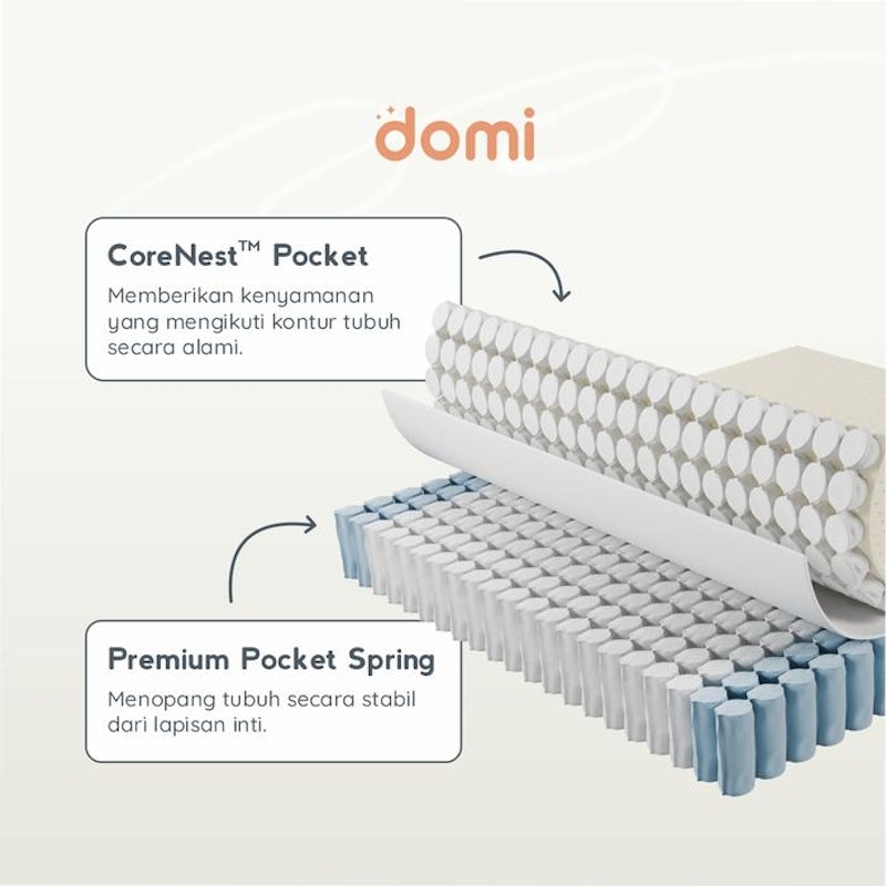 Domi CoreNest Dual Mattress 4