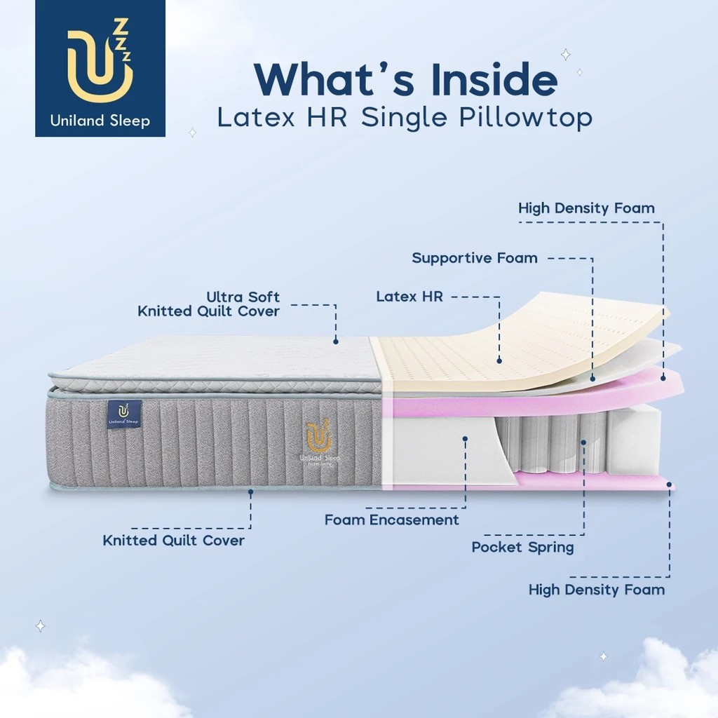 Uniland Pocket Spring Latex HR Single Pillowtop 3