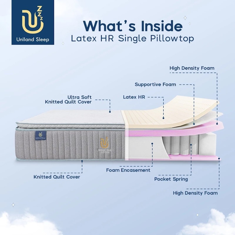 Uniland Pocket Spring Latex HR Single Pillowtop 3
