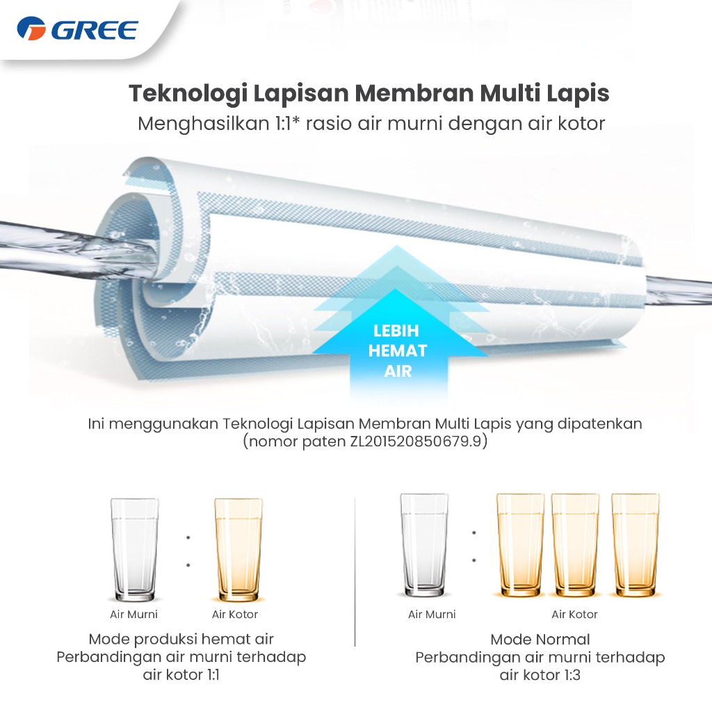 GREE UltraPure RO Water Purifier 4