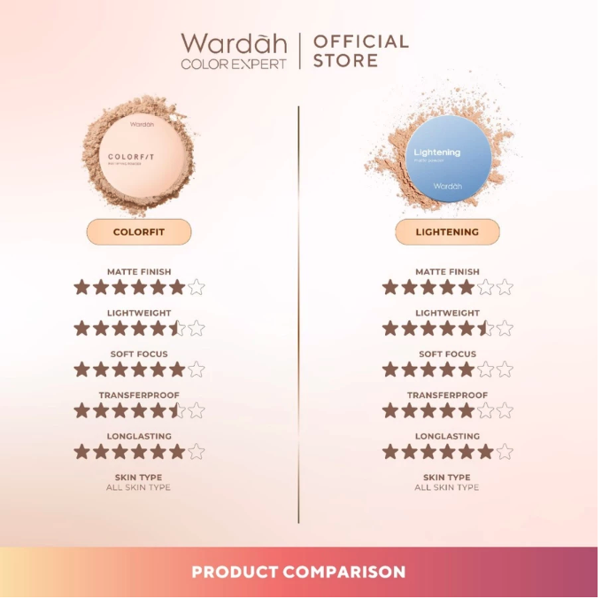 Paragon Technology and Innovation Wardah Colorfit Mattifying Powder 32N Neutral Beige