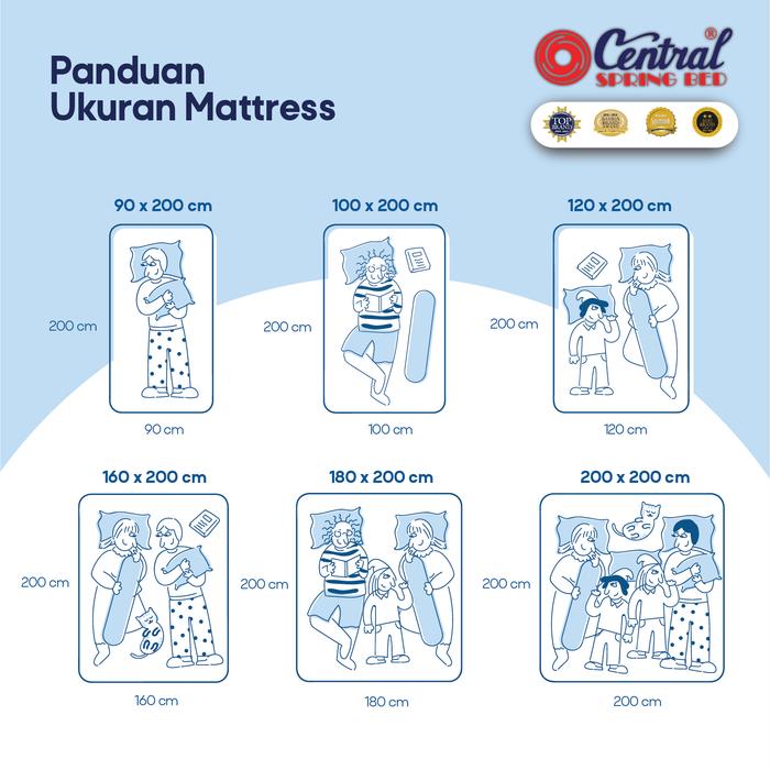 Graha Seribusatu Jaya Central Deluxe Energy Springbed Plushtop 2in1