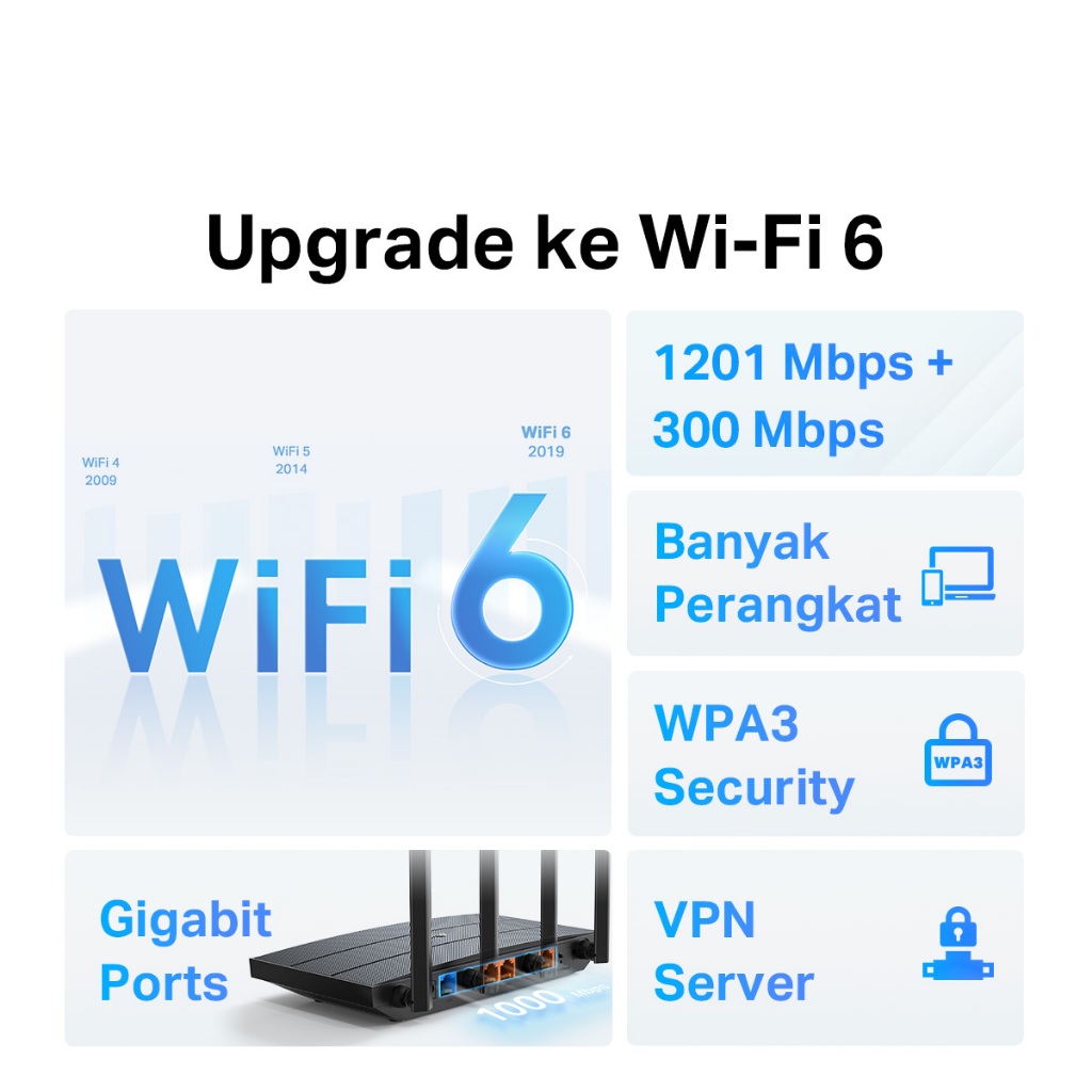 TPLink Indonesia TP-Link AX1500 Wi-Fi 6 Router Archer AX12