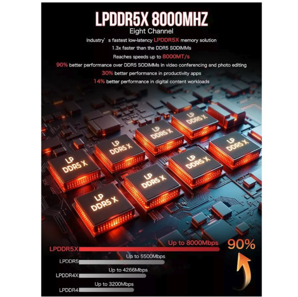 GMK Technology GMKtec Mini PC Gaming EVO-X2