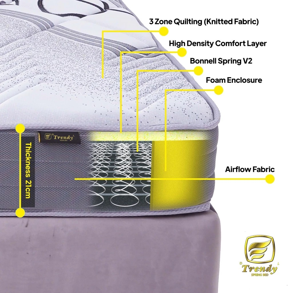 Gerongan Surajaya Trendy® Ventura Spring Bed
