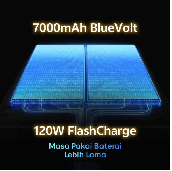 Vivo Technology vivo iQOO Neo 10