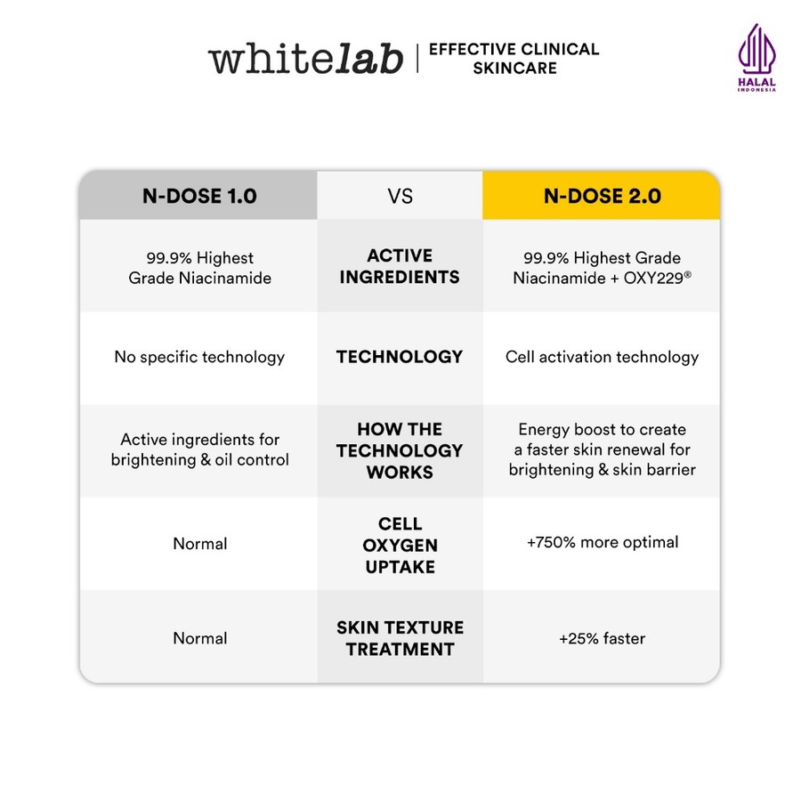 Natura Deca Kosmetika Whitelab Whitelab N-Dose+ Intense Brightening Day Cream