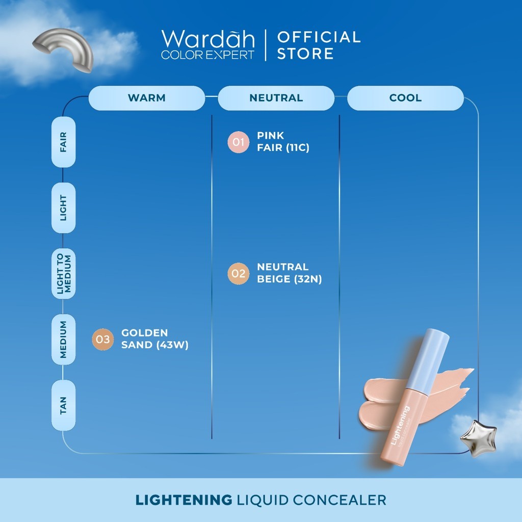Paragon Technology and Innovation Wardah Lightening Liquid Concealer 01 Pink Fair