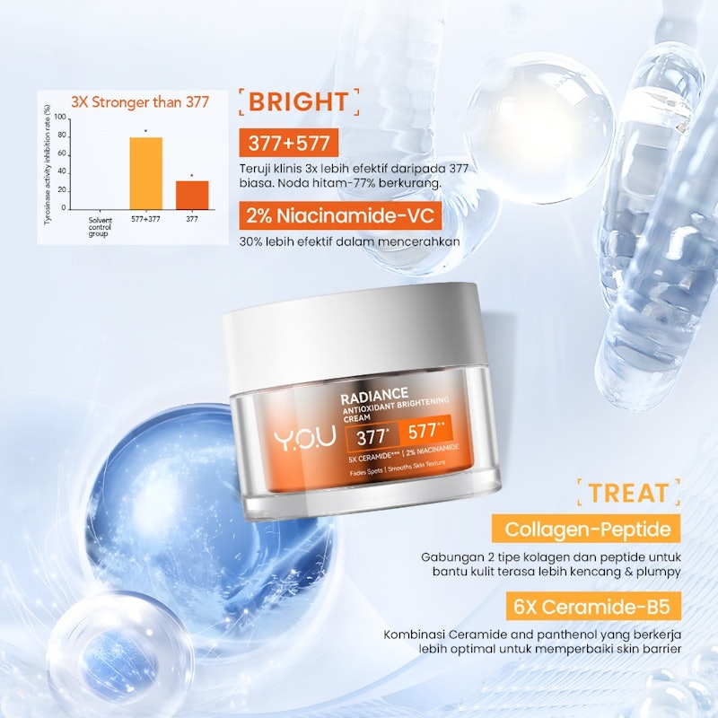 Radiance Antioxidant Brightening Cream 4