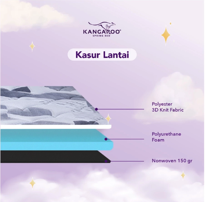 Anugerah Karya Aslindo Kangaroo Kasur Lantai