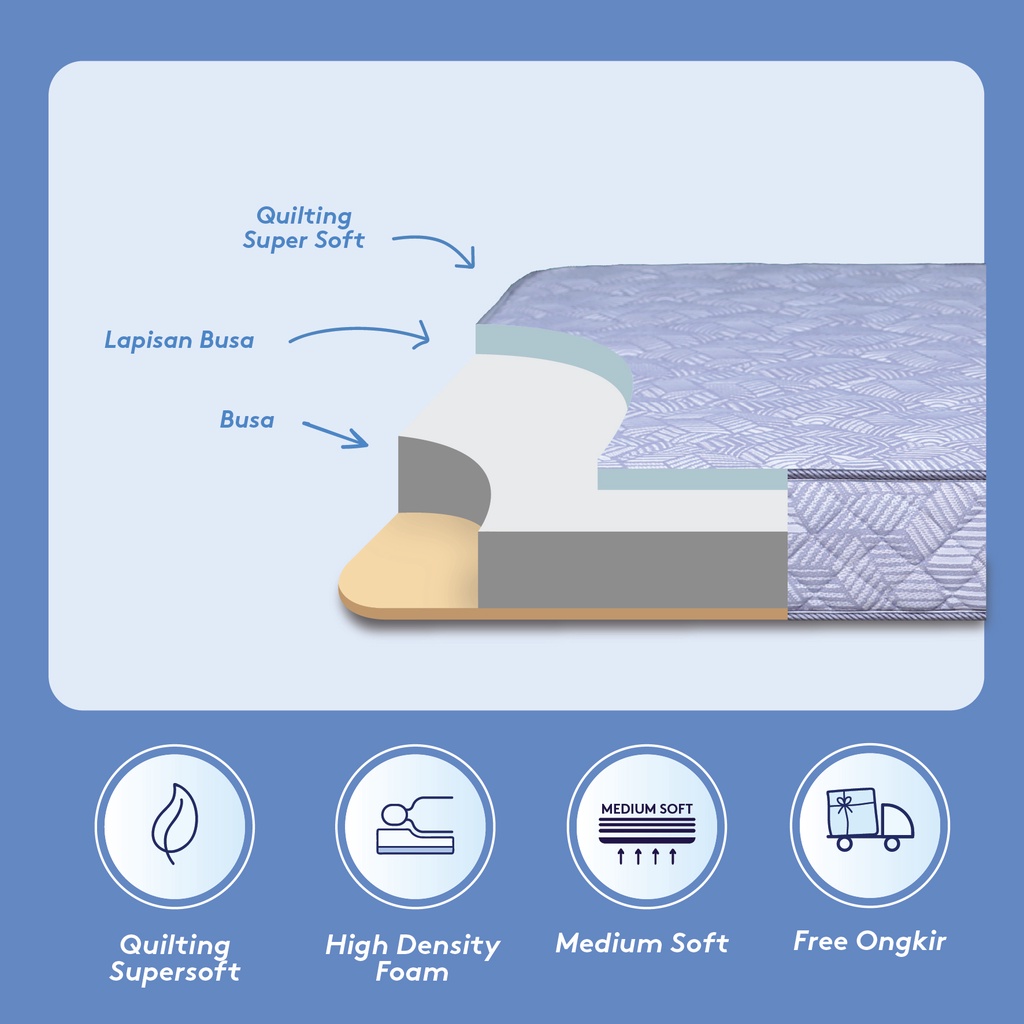 IN THE BOX Hybrid Featured Mattress 2