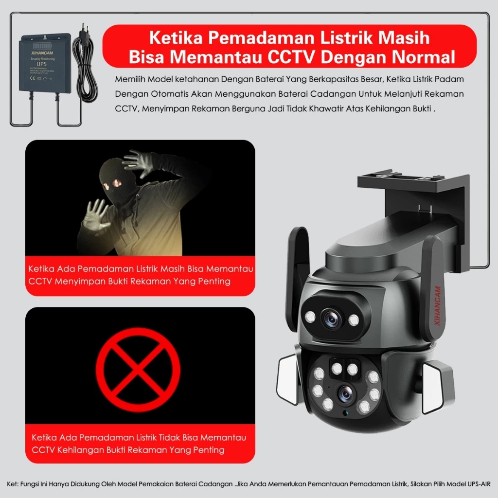 Sun Perkasa Technology Xihancam Dual Lens Camera CCTV