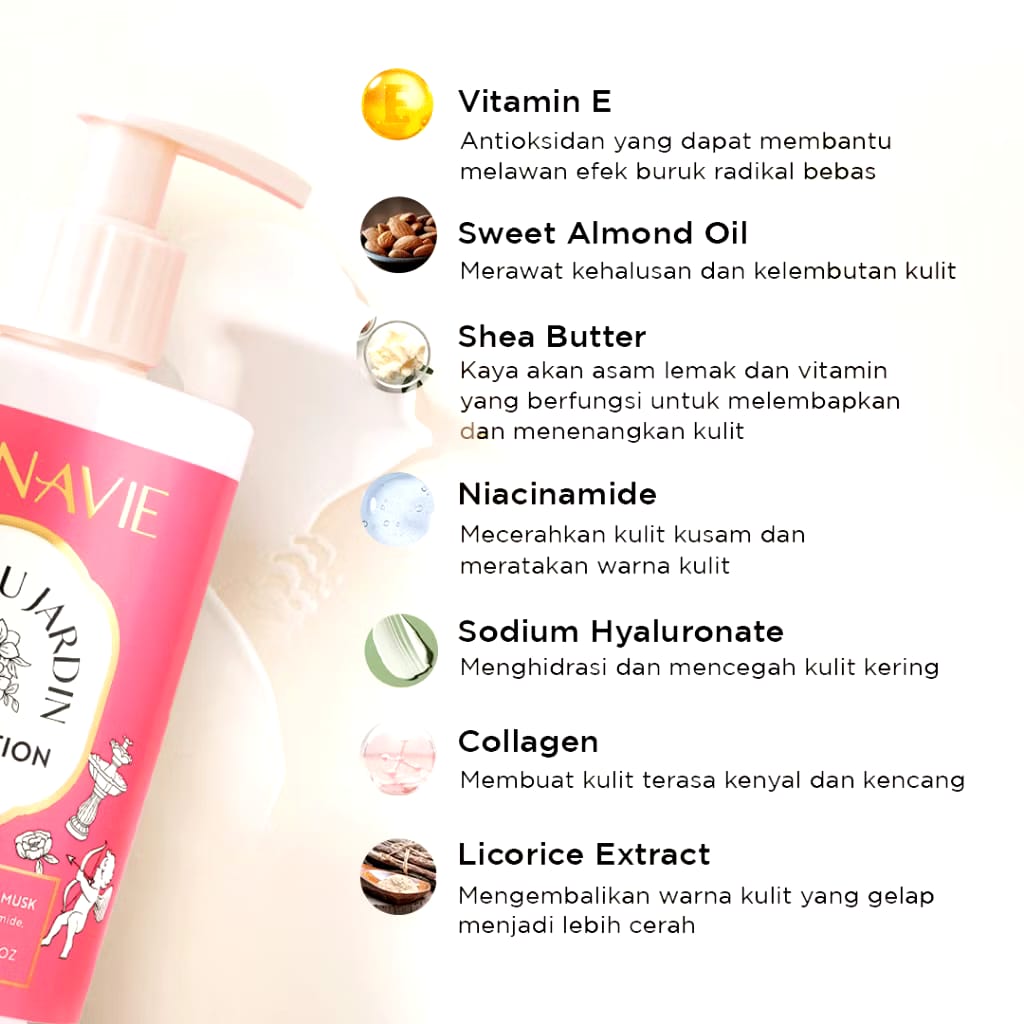 Deca Group BONAVIE Fleur Du Jardin Body Lotion