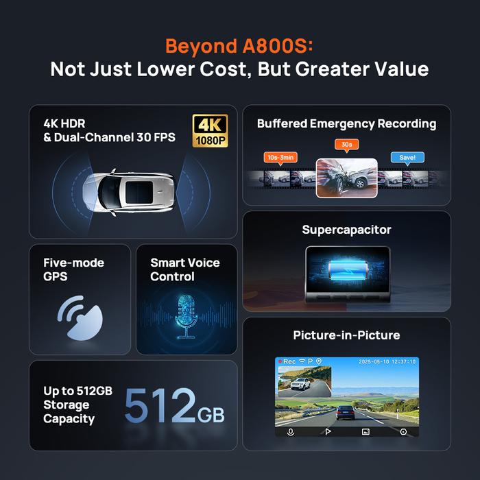70mai Dash Cam  Set 4K A800SE A800SE
