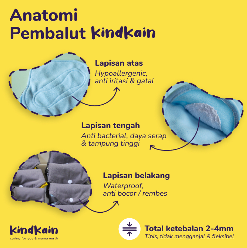 Reusable Menstrual Pad Day 4